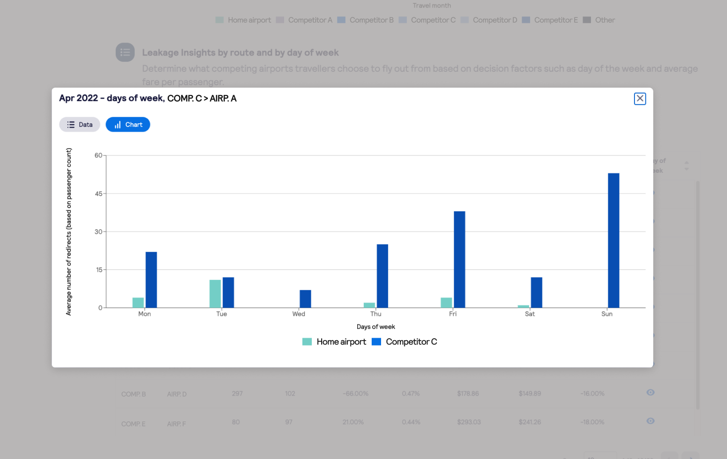 Catchment Analysis - Graph