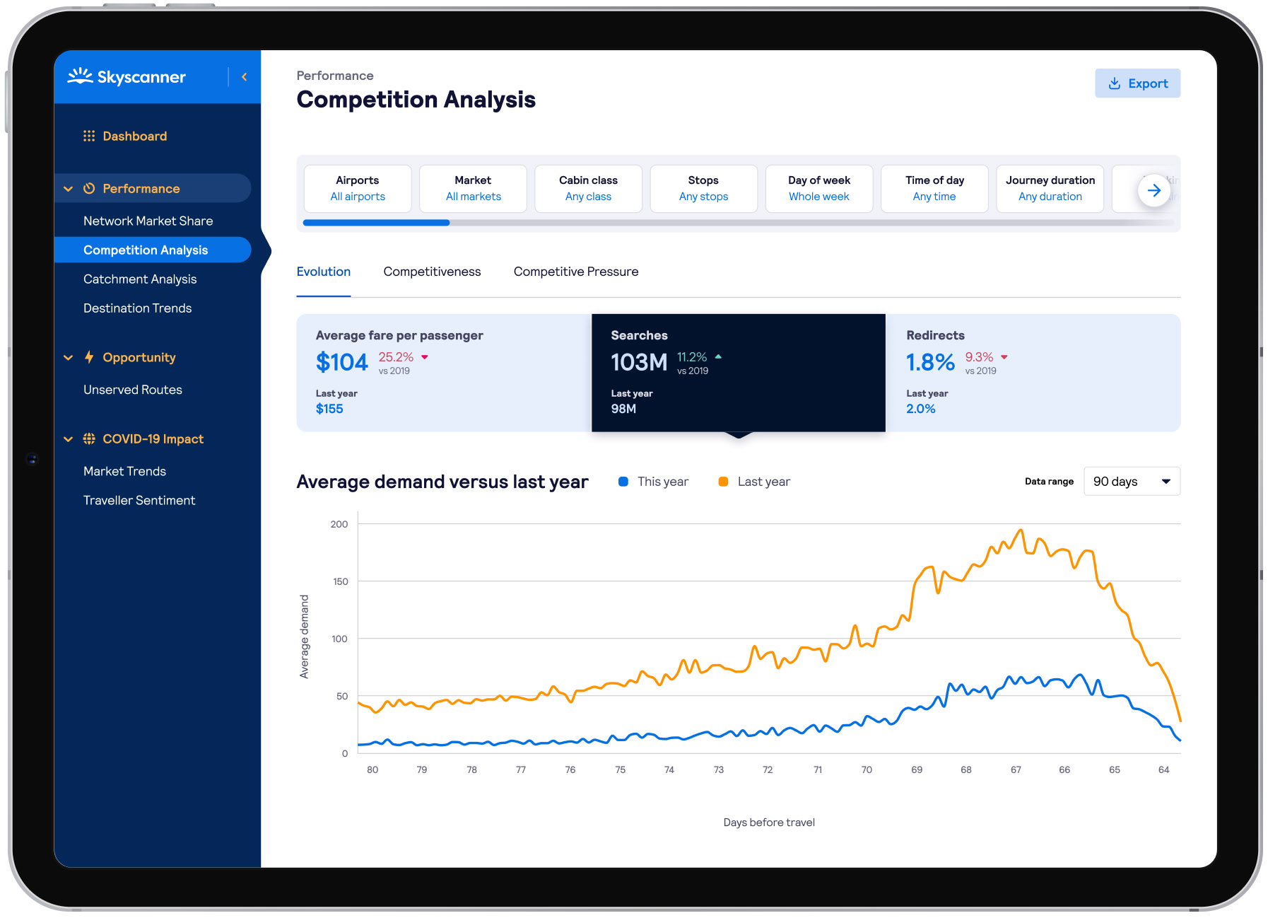 alternative-markets-more-accurate-revenue-forecasts